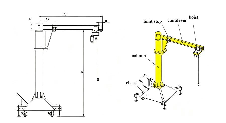 heavy duty portable jib cranes detail heavy duty portable jib cranes detail